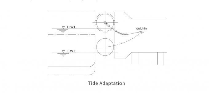 para-choque pneumático do barco