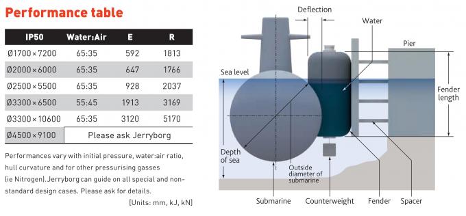 Para-choque de borracha pneumático 0 do submarino elétrico de yokohama da marinha dos E.U. hidro